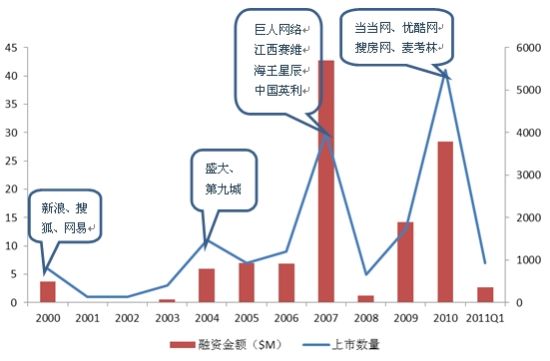 公司上市的原理是什么_上环是什么原理图片