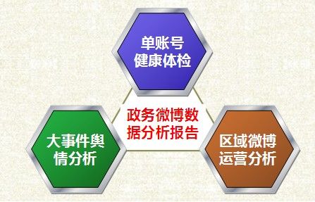 政務微博數據分析報告 政務微博數據分析報告產品介紹