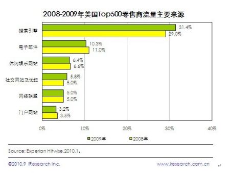 比尔盖茨来深微软Bing打响中国企业海外搜索第一枪
