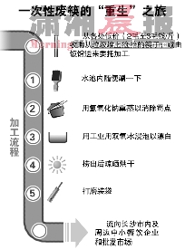 一次性废筷的重生之旅 美白用火碱熏双氧水漂