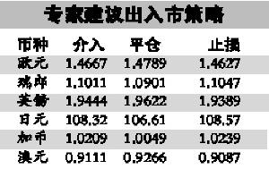 外汇街_滚动新闻