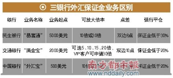 民生暂停外汇保证金新开户_滚动新闻