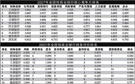 经济周期回落考验银行生存能力_银行首页_行