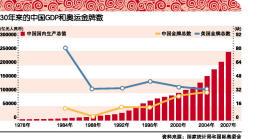 金牌北京:中国综合国力新路标