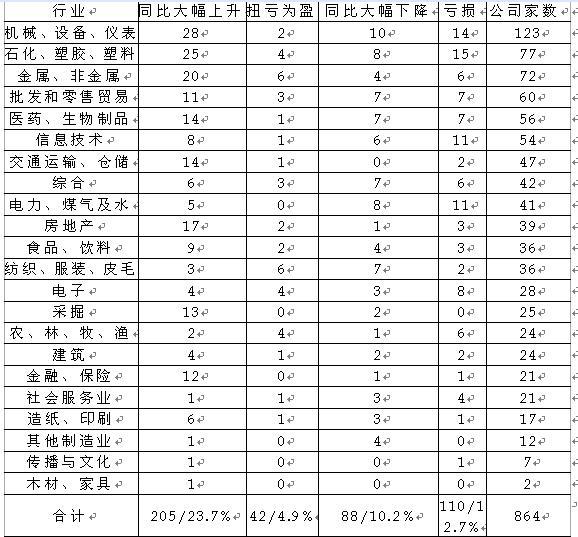 收入证明_房地产确认收入(3)