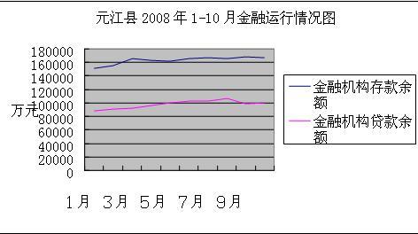 20081-10Ԫ򾭼ϲ