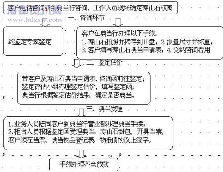 专家介入鉴定银行放款:寿山石雕可典当(图)_收