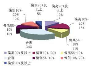 收入证明_怎么提高预计日收入