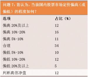 收入证明_怎么提高预计日收入