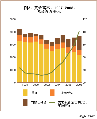 黄金 总量 经济需求_经济总量世界第二图片