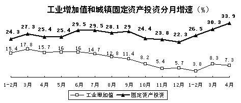 中国工业经济运行2009年春季报告全文