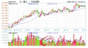 ��е��ҵ��Ͷ��ս����ͷ��ҵ