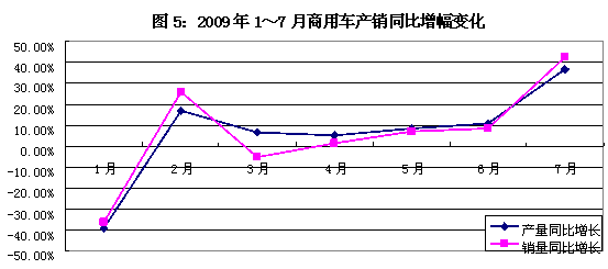 汽车工业产值带动gdp_广东三月份汽车工业产值滑至全国第三