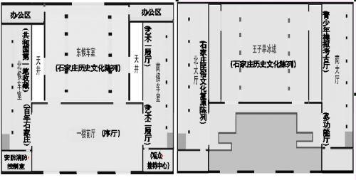 收藏 > 正文   石家庄博物院一楼平面图(草图)    石家庄博物院二楼