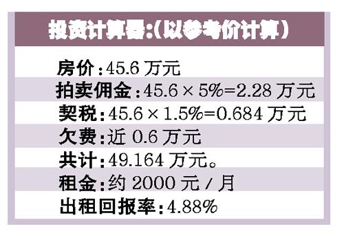 ��̩��Է����¥����20�����ĳ���ر���Լ4.88%