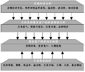 (2008年11月5日至2009年6月30日)   基金管理人:诺德基金管理有限公司