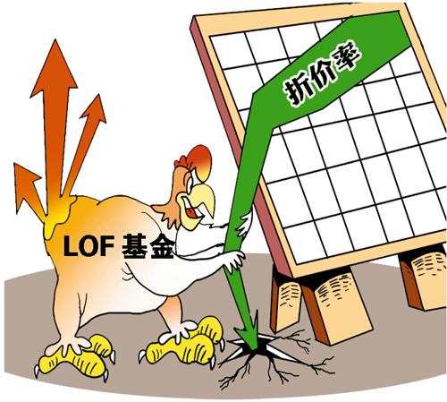 LOF基金场外与场内买卖 同一基金不同价换个