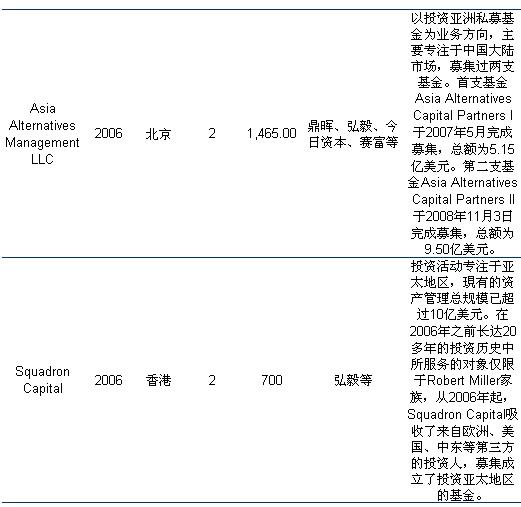 中国市场外资pe fof唱主角_产经动态