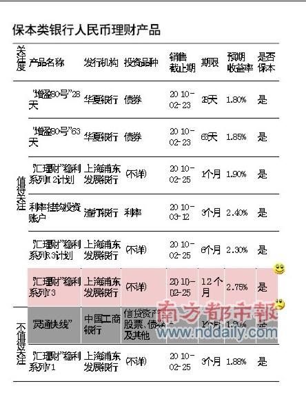 短期保本产品蜂拥上市,它一定安全?未必! 3个月