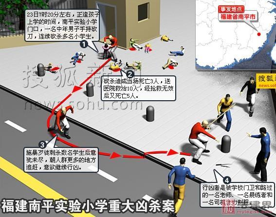 ��������ƽ����ɱ��Ѫ���������˼����ͼ��