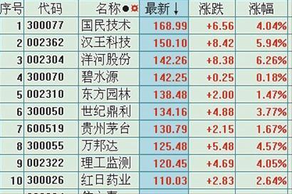 ͼ�ģ�A�ɵ�һ�߼۹���λ���ջ�����