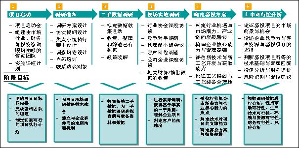 赛迪顾问ipo咨询业务助力成长型企业加速发展