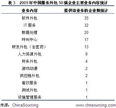 中国KPO行业和投资机会浅析_产经动态