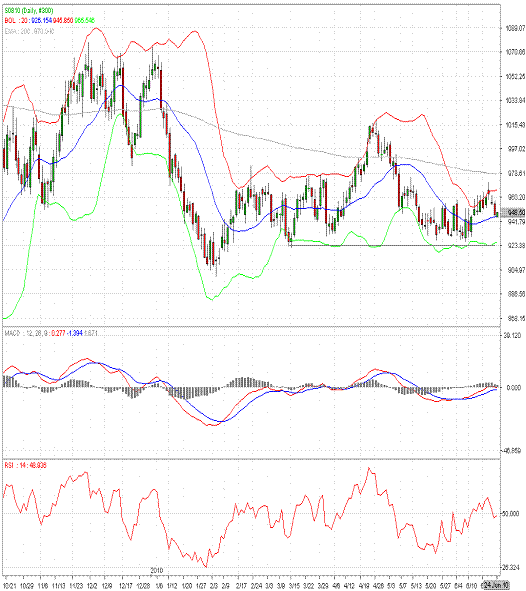 东岳证券:隔夜现货黄金收小实体阴线(图)_黄金