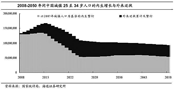 人口生育率政策_生还是不生 12万人参与调查意愿生育率仅1.73