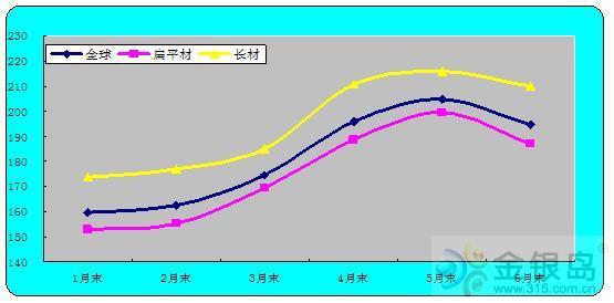 2020葫芦岛上半年GDP_葫芦岛地图(3)
