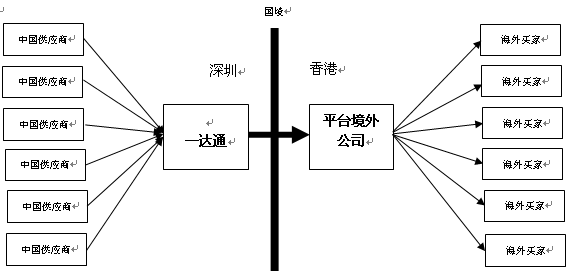 小额外贸渐成气候 可执行方案出台引导企业转