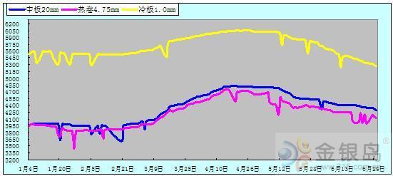 2020葫芦岛上半年GDP_葫芦岛地图(2)