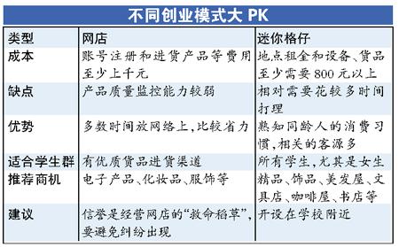 网店运营表格,网店运营推广中级实训v1.0答案