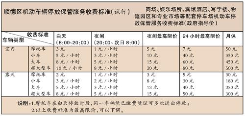 顺德路边停车开始收费具体标准各镇制定