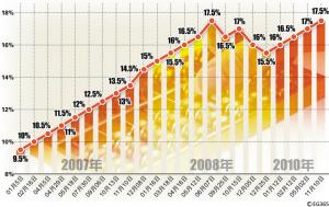 �ͷŻ����������ź�