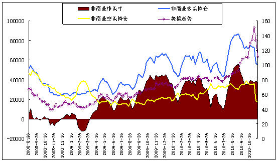 ͼ8CFTCֱֲ仯Լϵ