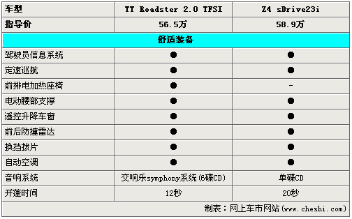 ��������ѡ˭�µ���TT����VS����Z4
