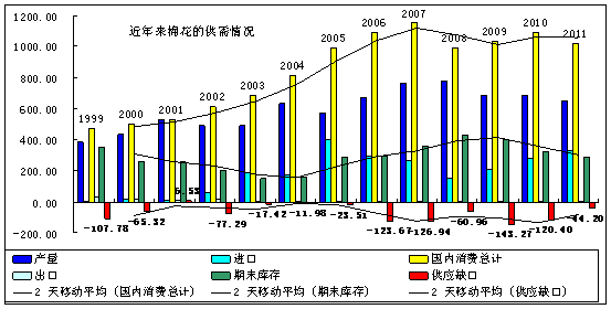 ͼ1޻