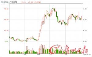 2010ÄêÊ®´óÅ£ÐÜ¹É51%µÄ¹ÉÆ±ÅÜ²»Ó®CPI