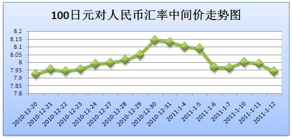 人民币对日元单日大幅升值499基点_焦点透视