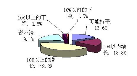 收入证明范本_支出收入表格_新浪2011年总收入