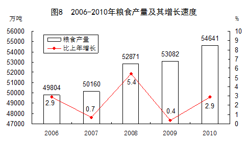 ͳƾ֣2010ȫԪGDPܺ½4.01%