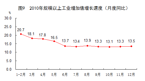 万元gdp能耗怎么算_2010年国民经济和社会发展统计公报 2011 02 28 10 32 15 二(2)