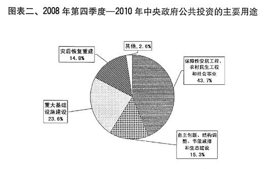 2011年国民经济和社会发展计划草案报告