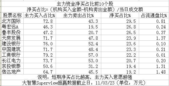 ���̽������������������ʽ���ռ��ǰ10����