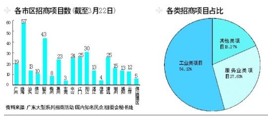 �㶫�������󳪰�����ǳ�23��������������400����Ʒ��Ŀ