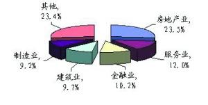 ��˰�����������