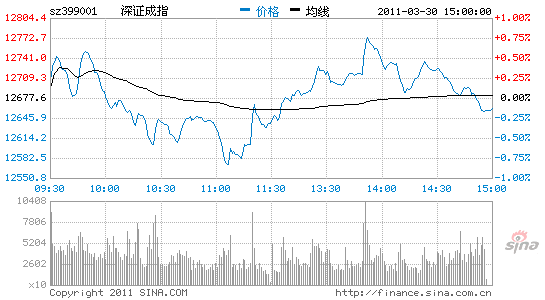 ������Ȩ���������������ԭ����г����ȷ���