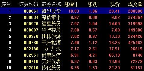 ��ָ��λ�������йɶ����ʽ�����һ����������31��