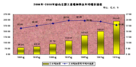 追求gdp怎么发展_最新GDP 广州领跑,成都佛山增速最快,佛山市冲刺万亿(3)